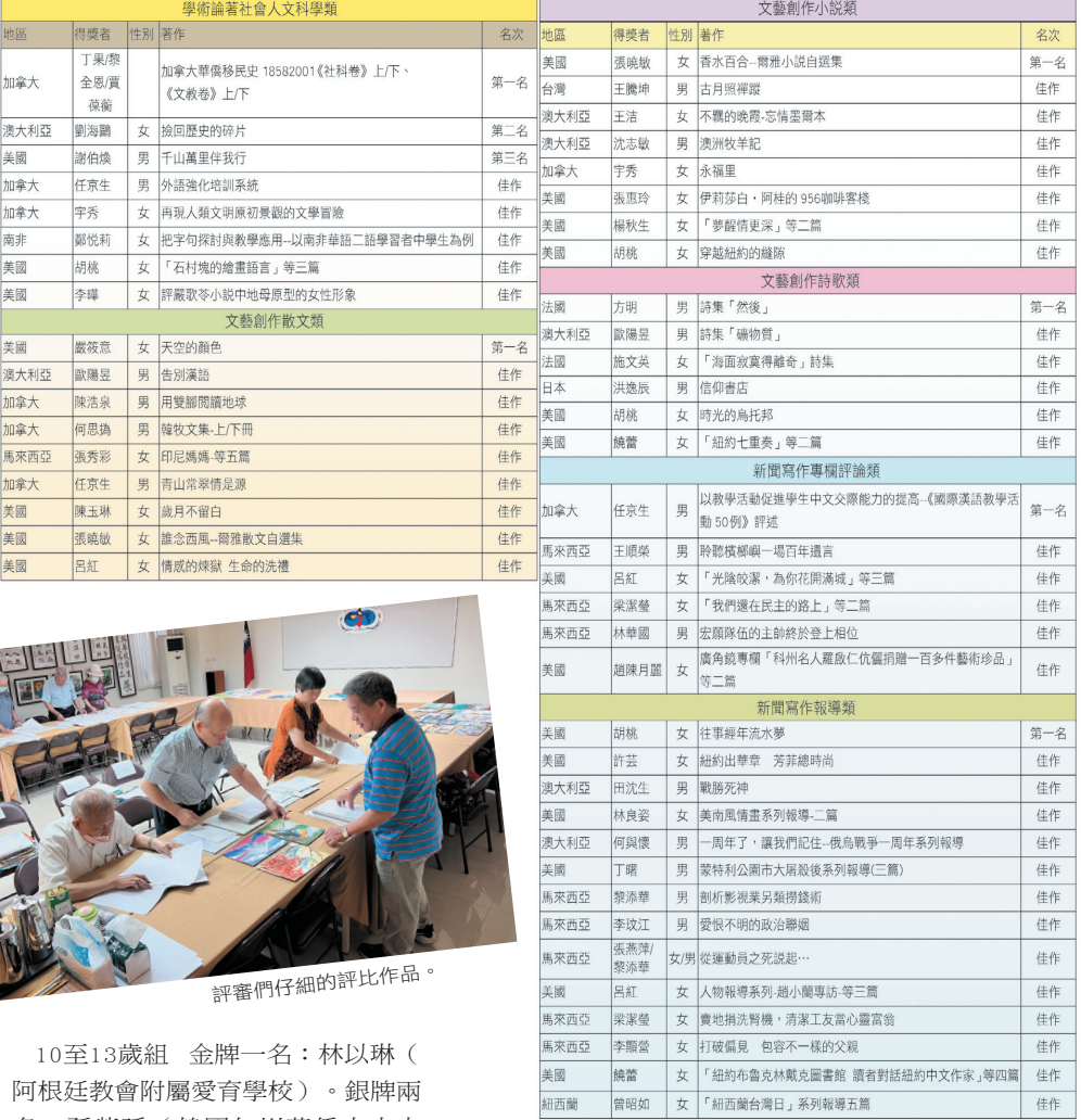 2023 Overseas Chinese Writing Awards — results and report